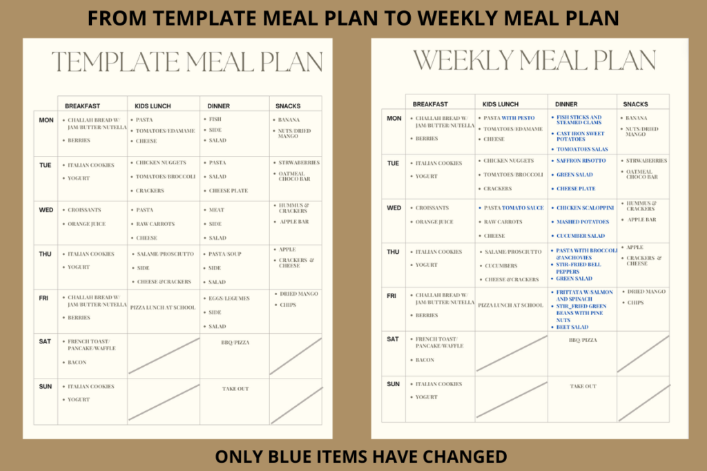 meal planning printable