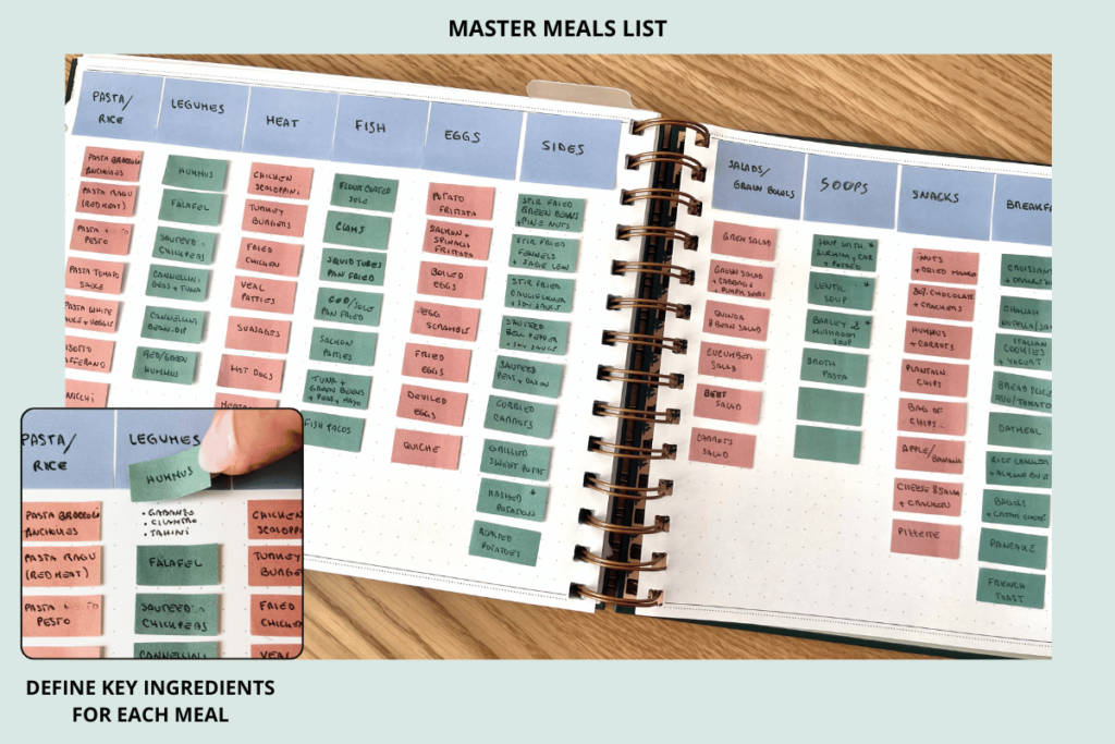 meal planning journal