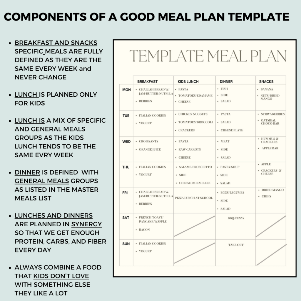 meal planning system template