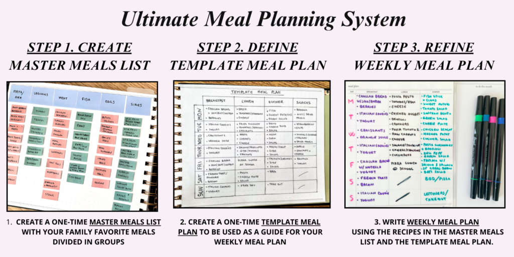 ultimate meal planning system outline